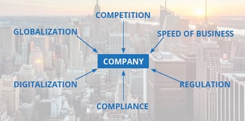 How can organizations improve governance through digitalization?