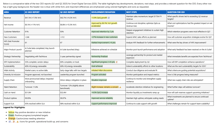 Markdown table