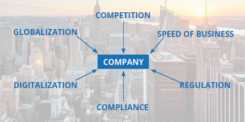 How can organizations improve governance through digitalization?